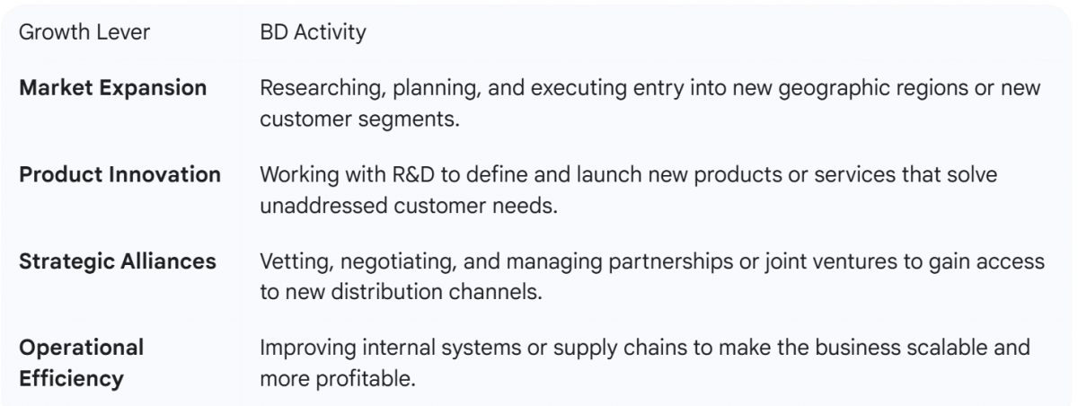 BD - Business Developmen