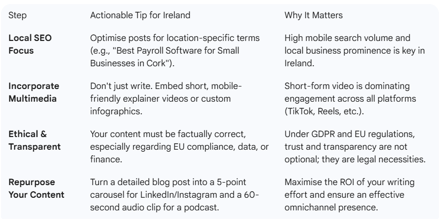 Why Business Blogging is Non-Negotiable for Irish SMEs in 2024/2025